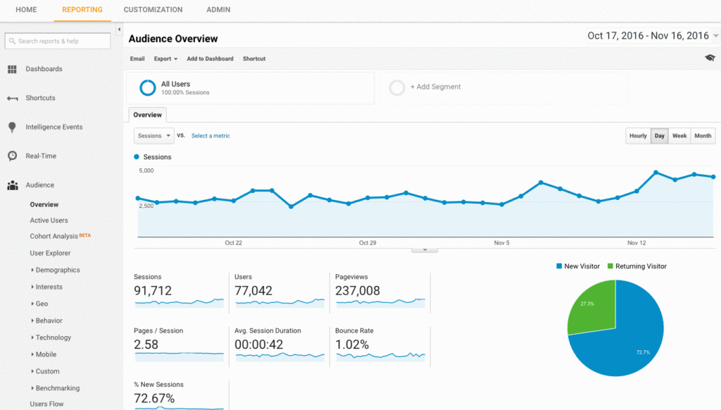 Google Analytics